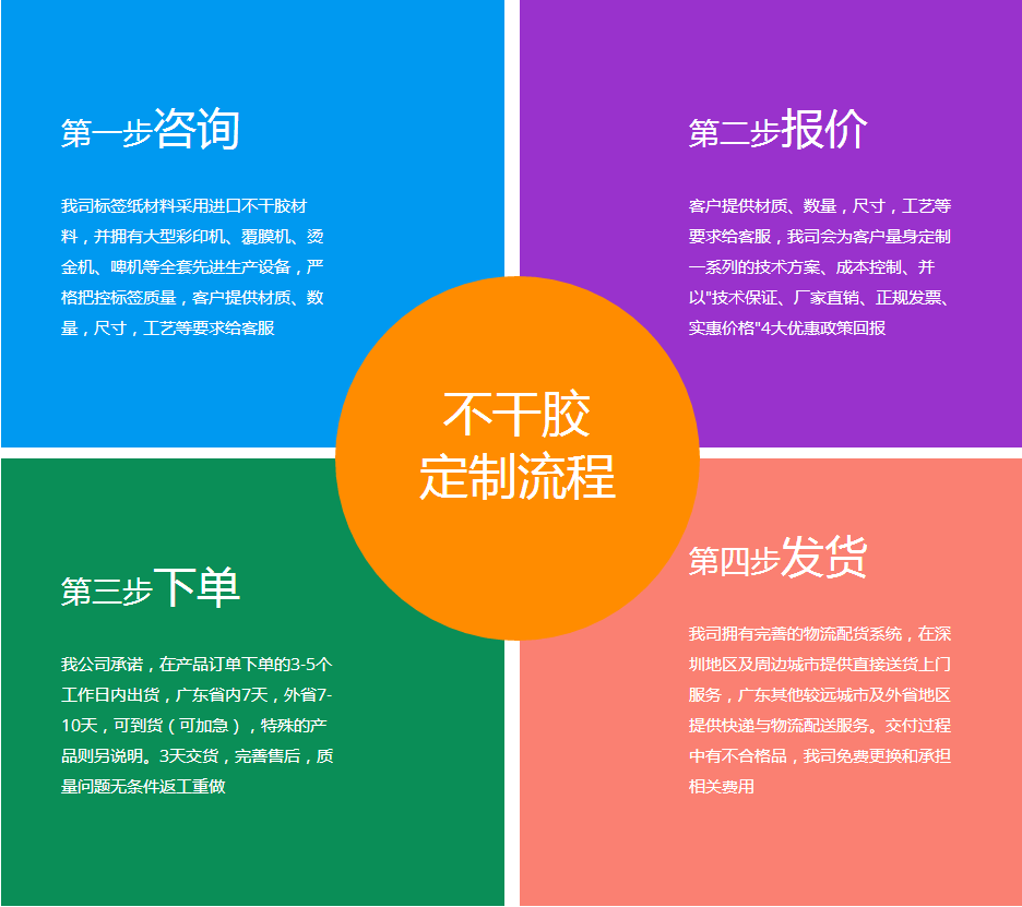 醫(yī)用引流管標(biāo)簽定單流程